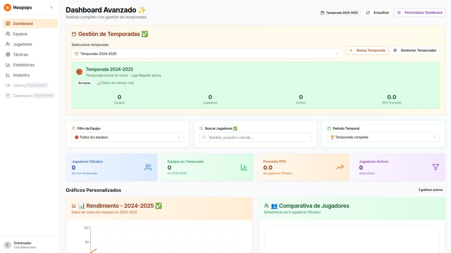Dashboard de Hoopops - Hoopops para Clubes
