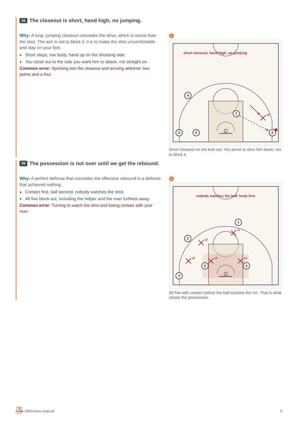 One defensive rule, one diagram