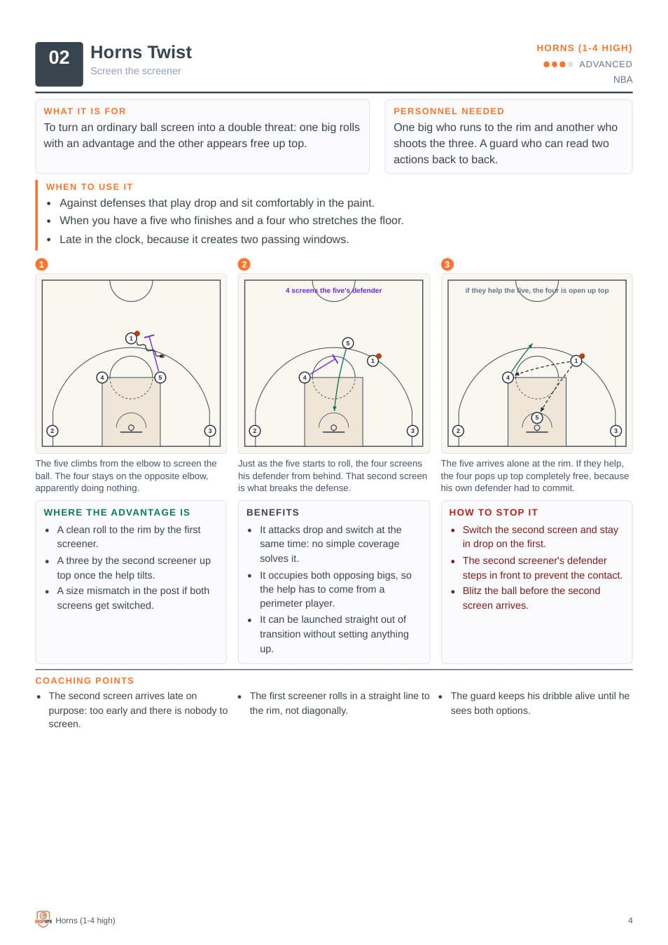 One play, one page