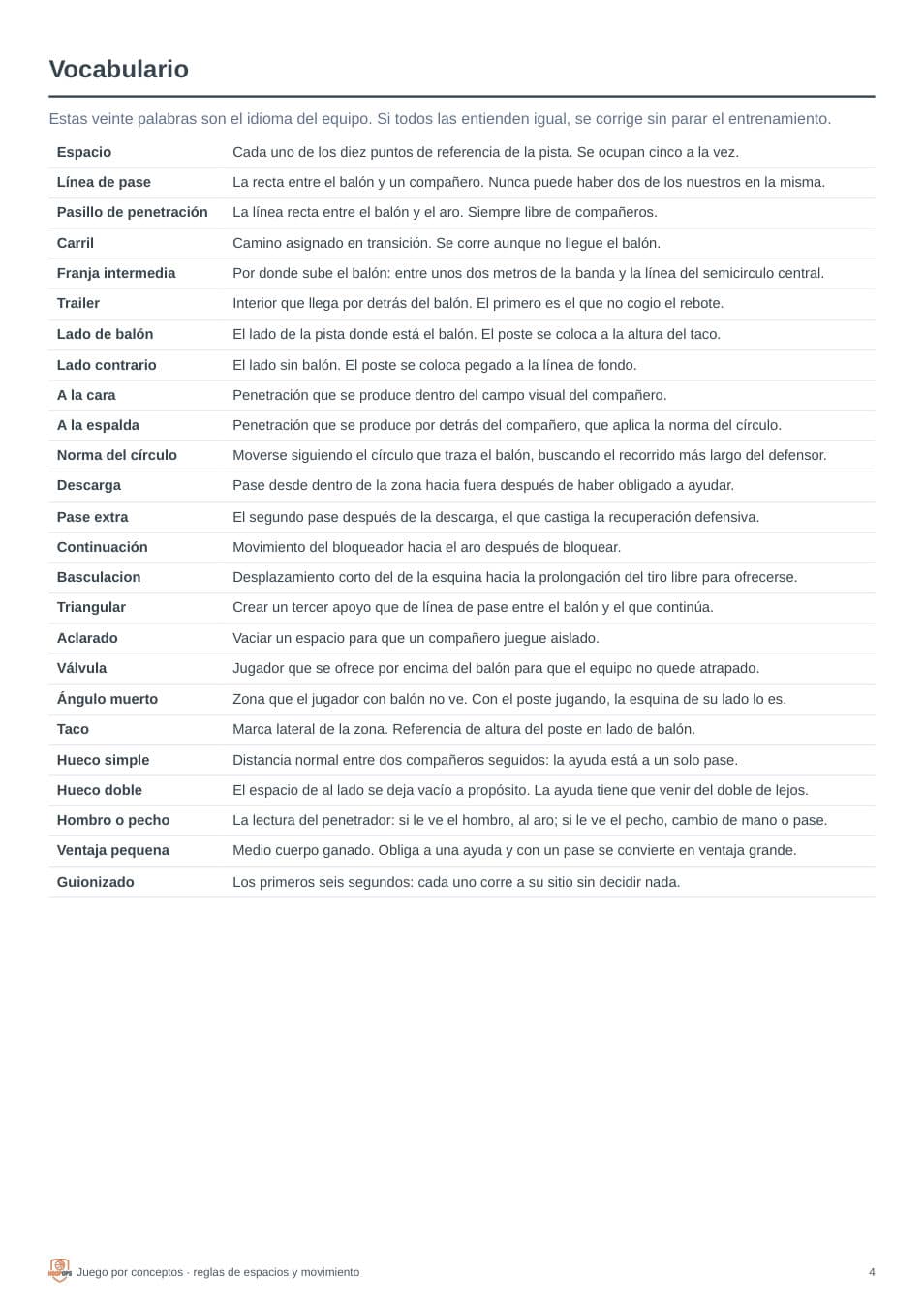 El vocabulario del equipo