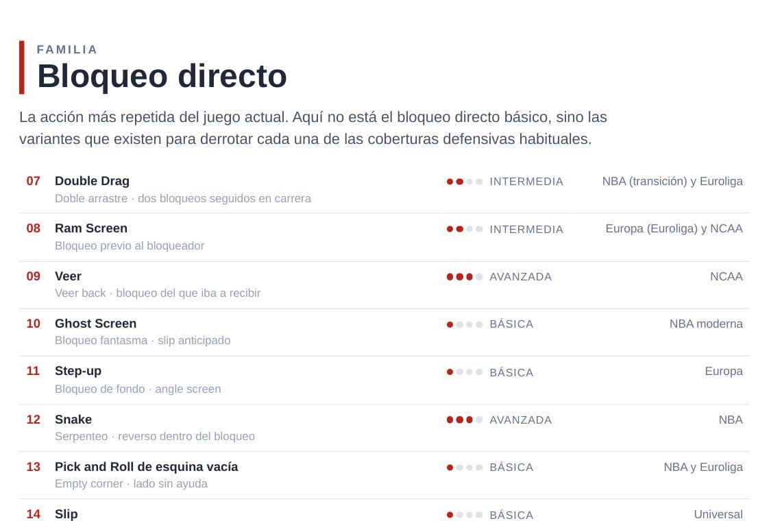 Portada de Bloqueo directo