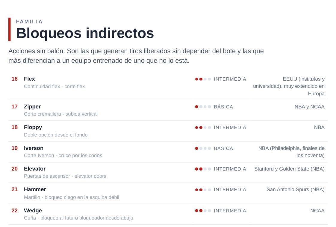 Portada de Bloqueos indirectos