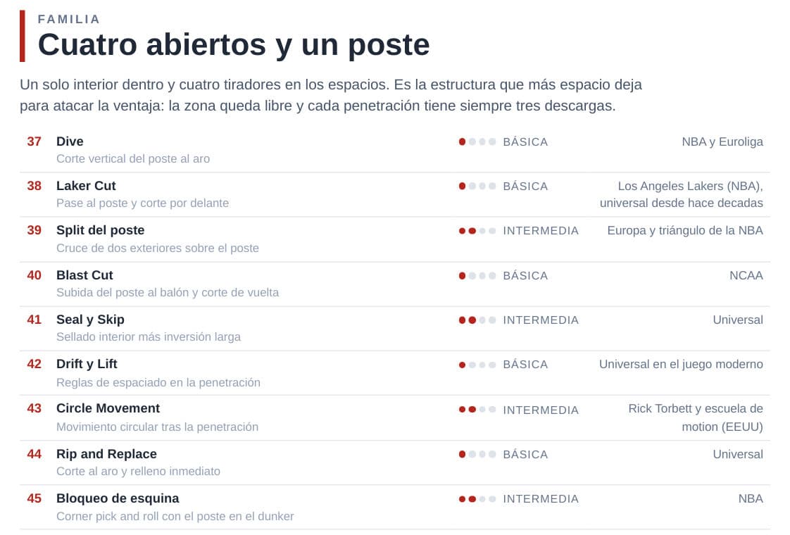 Portada de Cuatro abiertos y un poste