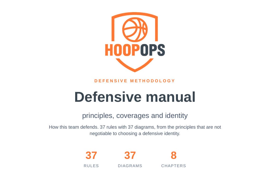 Defensive manual · principles, coverages and identity
