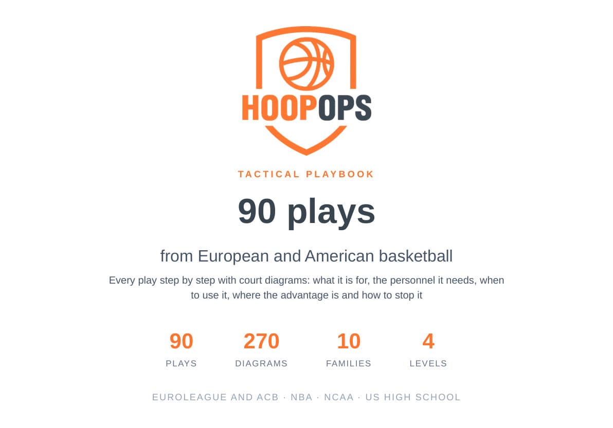 Tactical playbook · 90 plays