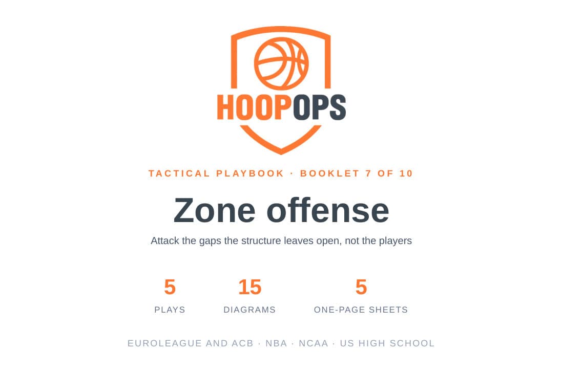 Zone offense