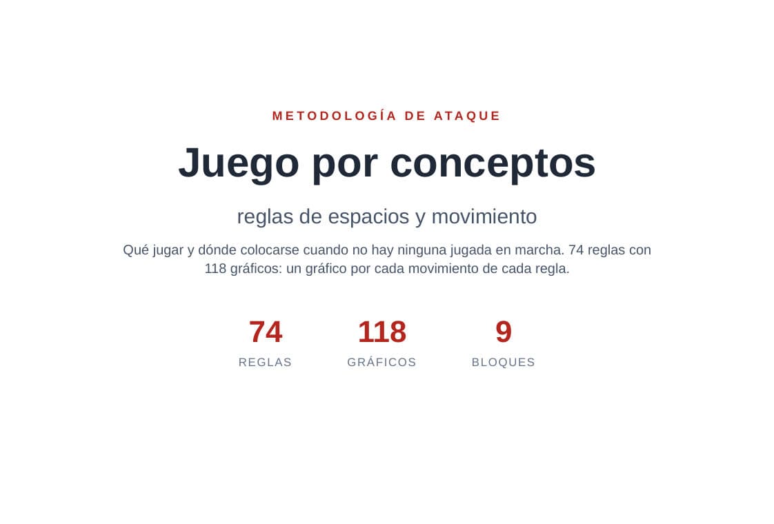 Portada de Metodología de ataque · juego por conceptos