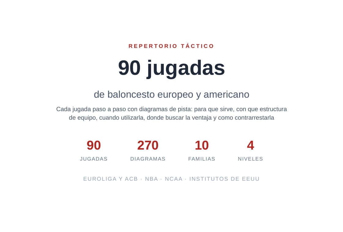 Portada de Repertorio táctico · 90 jugadas