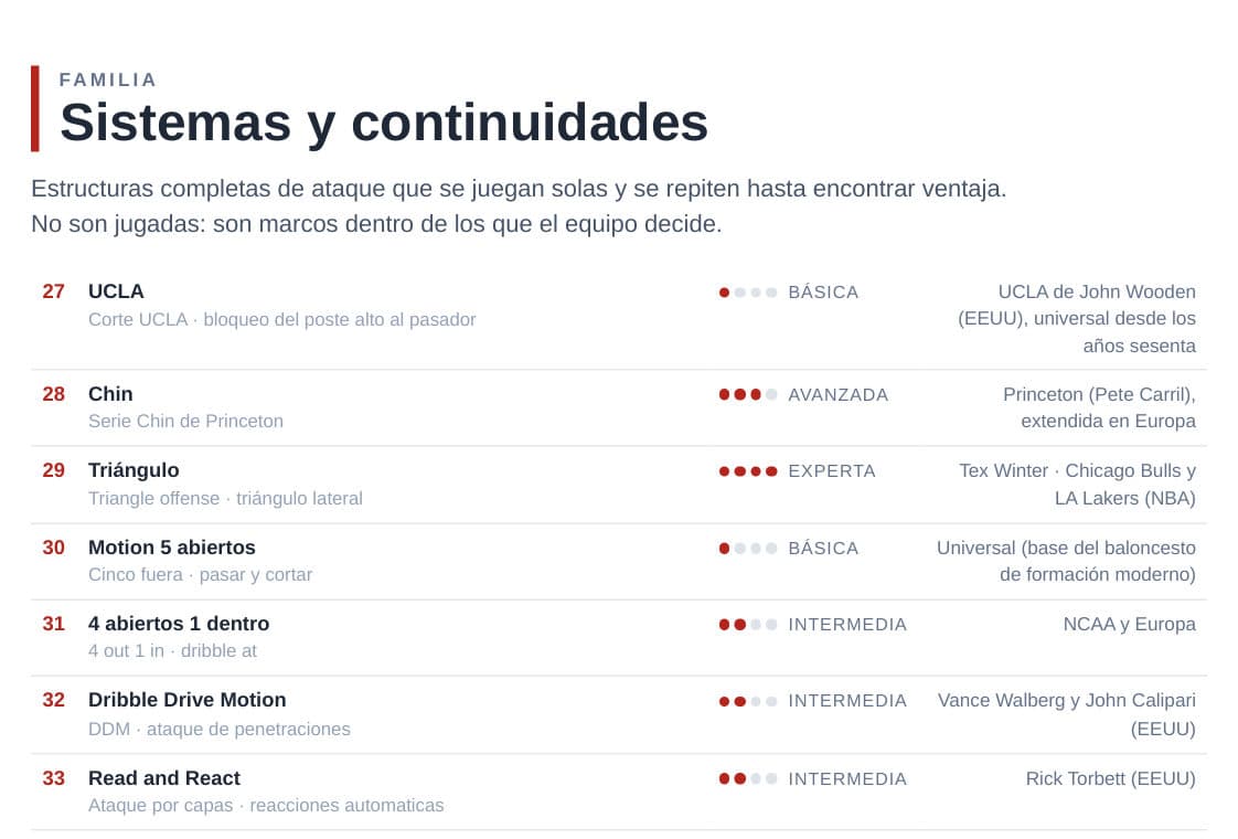 Portada de Sistemas y continuidades